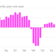 slovenia gdp growth year-over-year q1 2013